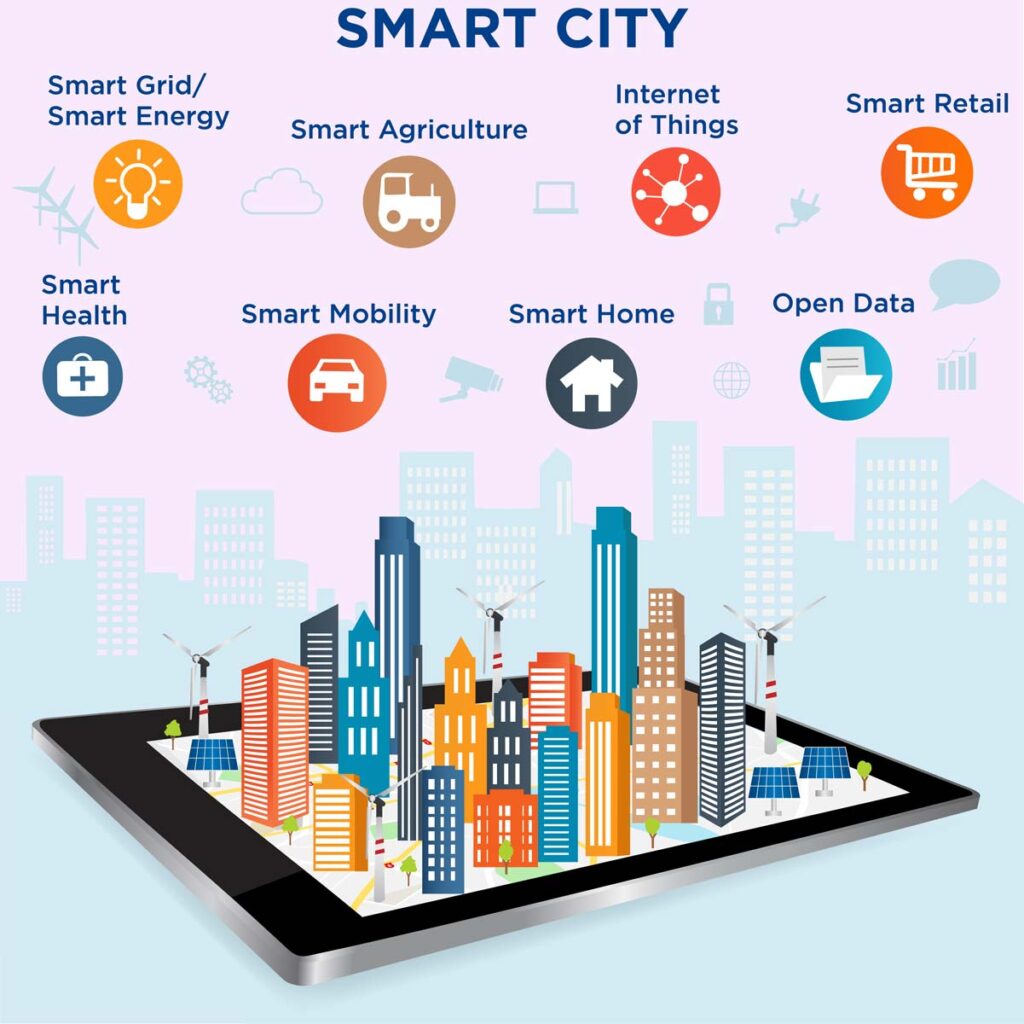 smart city